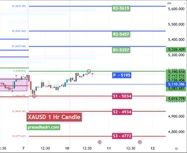 XAUUSD Gold Technical Analysis 10 Mar 2026