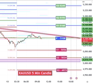 XAUUSD Gold Technical Analysis 13 Mar 26