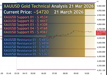 XAUUSD Gold Technical Analysis 21 Mar 2026
