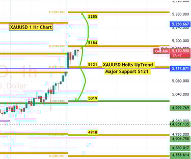xauusd Gold Technical analysis 23 Feb 2026