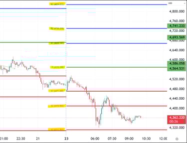 XAUUSD Gold Technical Analysis 23 Mar 2026