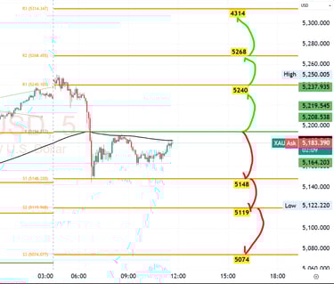 xauusd Gold Technical analysis 24 Feb 2026