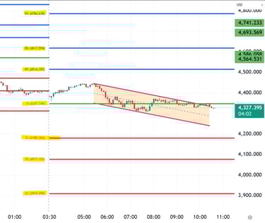XAUUSD Gold Technical Analysis 24 Mar 2026