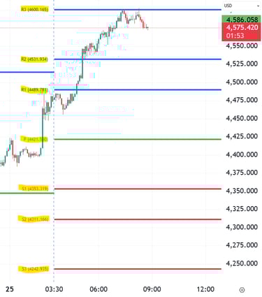 XAUUSD Gold Technical Analysis 25 Mar 2026