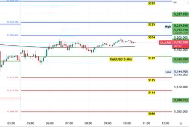 XAUUSD Gold Technical Analysis 26 Feb 26