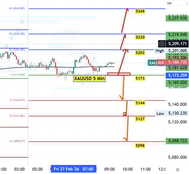 XAUUSD Gold Technical Analysis 27 Feb 26
