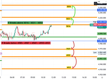 xauusd Gold Technical analysis 20 Feb 2026