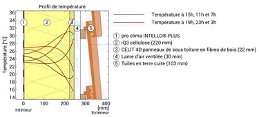 Jean-Sébastien Delvigne, architecte bruxelles