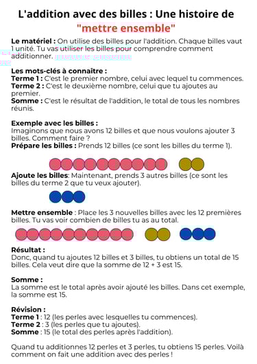 explication des additions