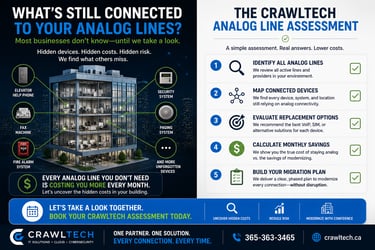 analog line assessment checklist telecom infrastructure audit CrawlTech