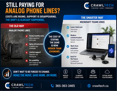 analog phone lines vs Microsoft Teams VoIP comparison business communication upgrade
