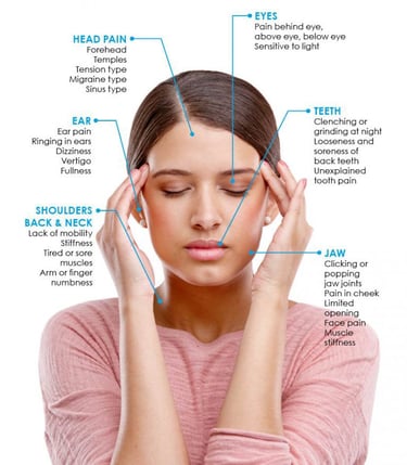 A TMJ symptoms showing head pain, jaw clicking, and neck tension on a woman's face.