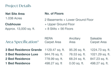 SOBHA INIZIO PAREL, SOBHA PAREL, SOBHA NEW PROJECT IN PAREL