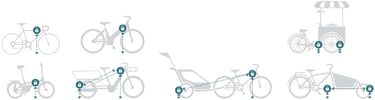Diagram showing various bicycle lock points for road, electric, cargo, and folding bikes with trailers.