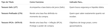 tipos de investimentos em renda fixa