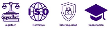 grupo de iconos sobre Legaltech, cumplimiento normativo, ciberseguridad, capacitación, iso