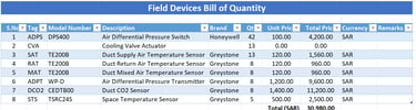 BMS (Building Management System) field devices BOQ build by the Domotix Tech BMS IO & BOQ Automation tool.