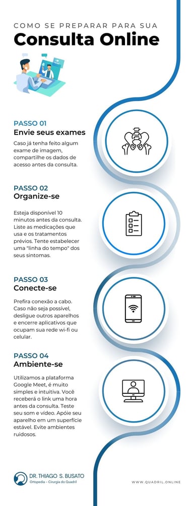 Teleconsulta online dr Thiago s busato