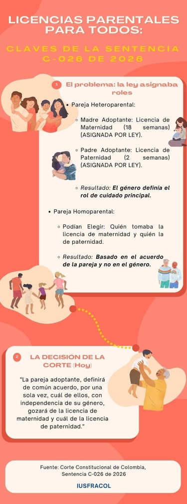 1Infografía compara los roles de cuidado en parejas adoptantes antes y después Sentencia C-026/2026