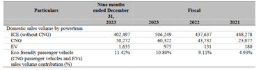 sales by powertrain_hyundai business analysis