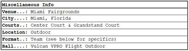 Major League Pickleball (MLP) Miami: Miscellaneous tournament information