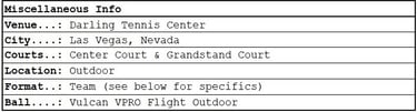 Major League Pickleball (MLP) Las Vegas: Miscellaneous tournament information