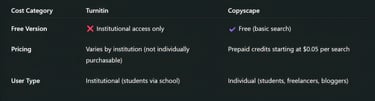 Cost and Accessibility