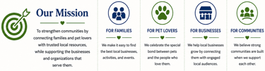Infographic outlining a mission to connect families and pet lovers with trusted local businesses and communities.