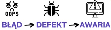 od błędu do awarii