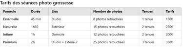 Tarif séance grossesse - HENRICKPHOTO.FR