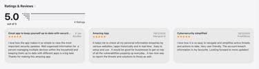 Customer reviews and five-star ratings for a cybersecurity app showing user feedback on data breach monitoring.