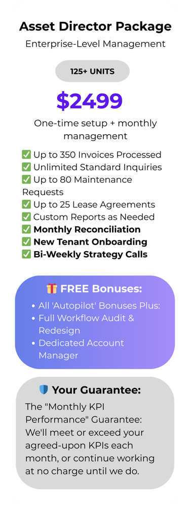 Asset Director Package enterprise property management support $2499