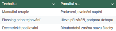 léčba tenisový loket
