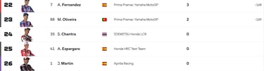 standings championship update motogp 2025
