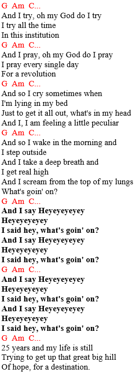4 Non Blondes - What's Up / Chords and Lyrics