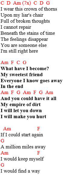 Johnny Cash hurt lyrics and chords 2