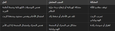 دليل استكشاف الأخطاء وإصلاحها للمشكلات الشائعة في آلات حقن البلاستيك