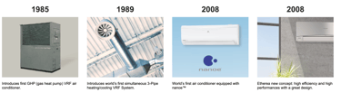 air conditioning service