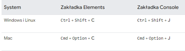 devtools - skróty klawiszowe