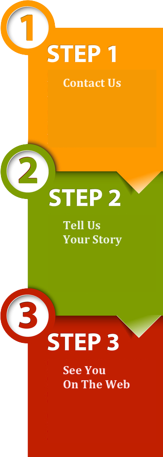 Infographic for 3 steps in creating a website
