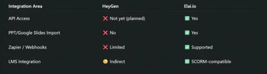 Integrations & API Capabilities