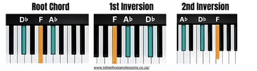 Db Major Chord Inversions