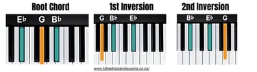 Eb Major Chord Inversions