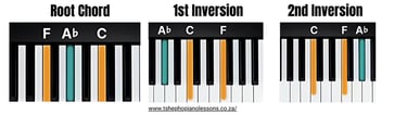 F Minor Chord Inversions
