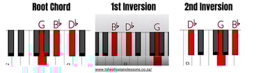 G Diminished Chord Inversions