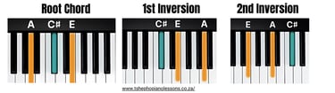 A Major Chord Inversions