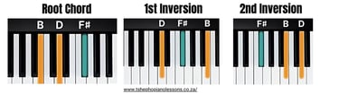 B Minor Chord Inversions