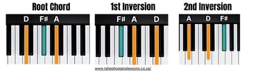 D Major Chord Inversions
