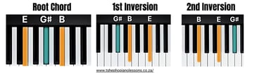 E Major Chord Inversions