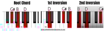 G sharp Diminished Chord Inversions